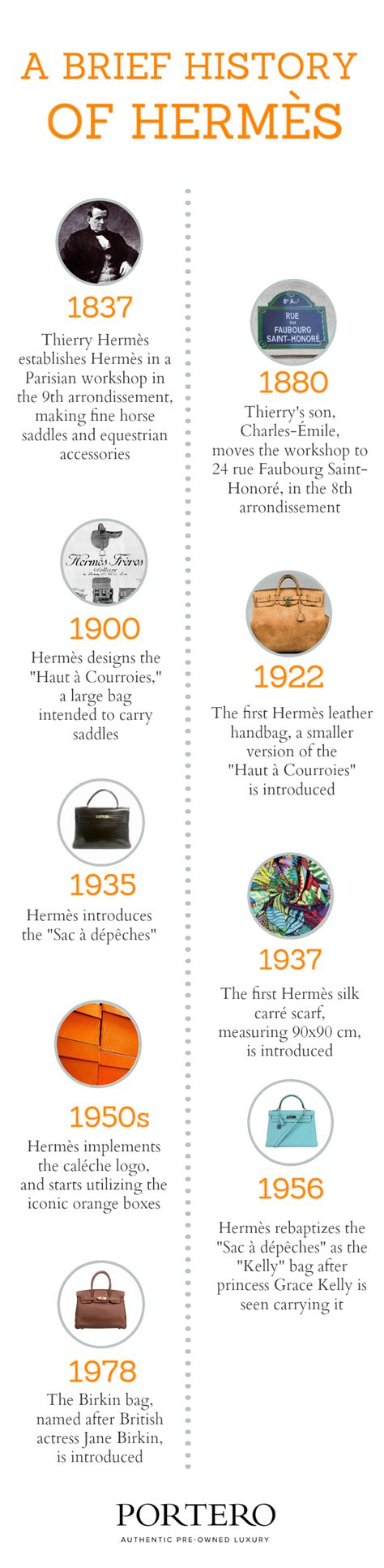 hermes bag booking timeline|Hermes clothing history.